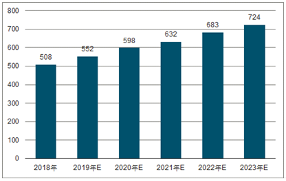 内蒙古2023年中国无纺布行业全景图谱